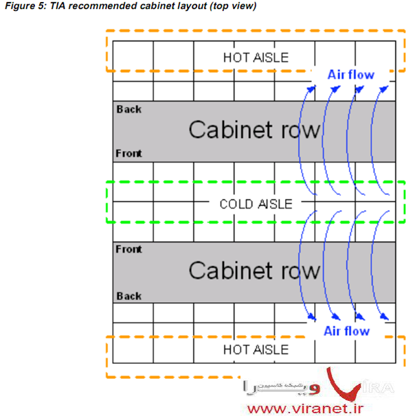  اتاق سرورچیست ؟ اجزای اتاق سرور ؟ اقدامات لازم جهت اتاق سرور ؟ موارد کلیدی و سخت افزاری اتاق سرور ؟ مانیتورینگ دمای اتاق سرور ؟ طراحی اتاق سرور ؟ امنیت اتاق سرور ؟
