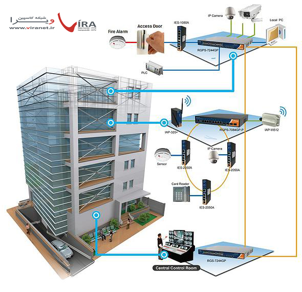 کابل‌کشی شبکه ساخت‌یافته