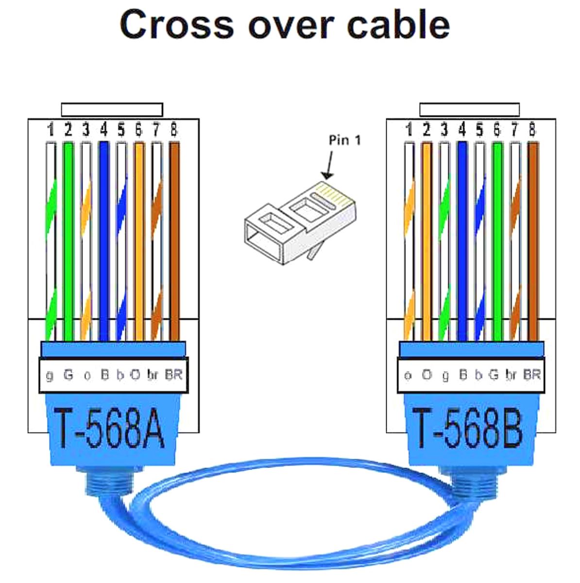 Подключение rj45. Распиновка кросс кабеля Ethernet. Cross кабель распиновка rj45. Кросс кабель распиновка RJ-45. Кроссоверный кабель Ethernet распиновка.