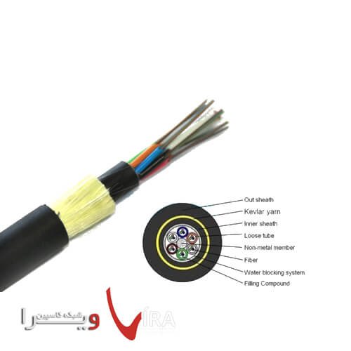 انواع کابل خارجی Out door Fiber Optic Cables
