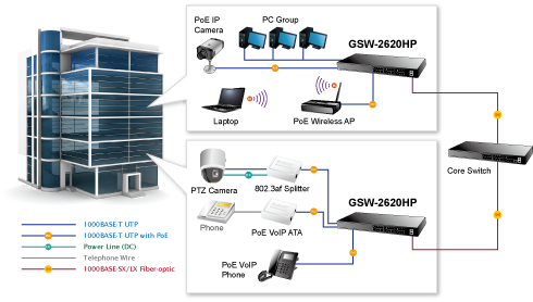 سوئيچ 24 پورت POE پلنت Switch POE Planet GSW2620HP و برقراری ارتباط بین دیوایس های یک شبکه