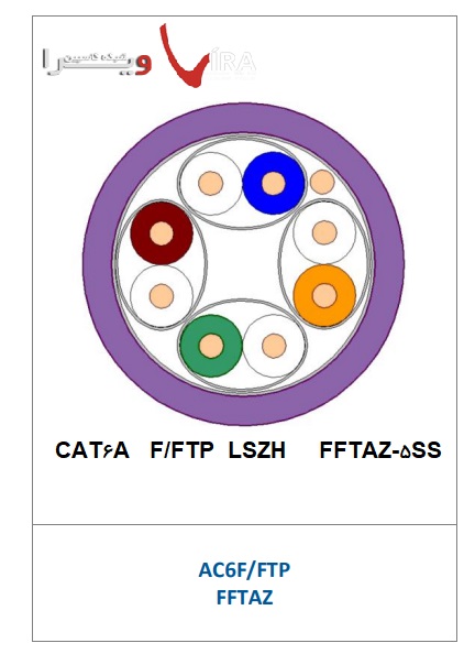CAT6A لویتون F/FTP با پارت نامبر FFTAZ-5SS