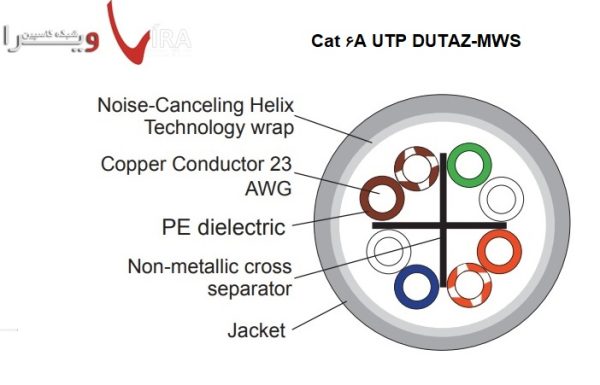 Atlas-X1 Cat 6A UTP با پارت نامبر DUTAZ-MWS