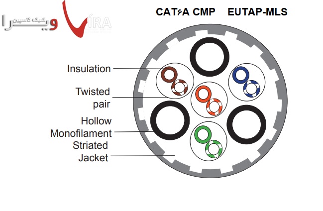 کابل شبکه لویتون CAT6A CMP با پارت نامبر EUTAP-MLS