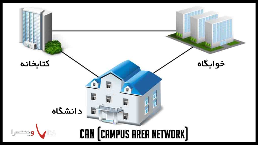 شبکه CAN - ویرا شبکه کاسپین