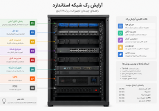 آرایش رک شبکه