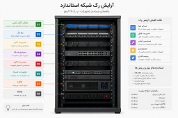 آرایش رک شبکه