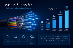 پهنای باند فیبر نوری
